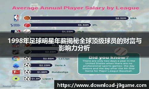 1998年足球明星年薪揭秘全球顶级球员的财富与影响力分析